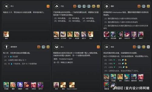 云顶s11最新爆料排位,神秘英雄崛起,战术布局再升级 第2张 云顶s11最新爆料排位,神秘英雄崛起,战术布局再升级 第2张